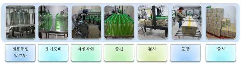 제조공정